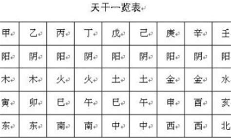 名字 命格